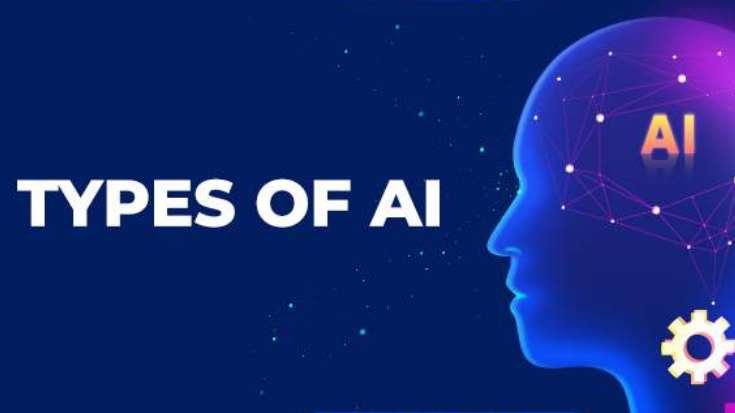 Types of Artificial Intelligence