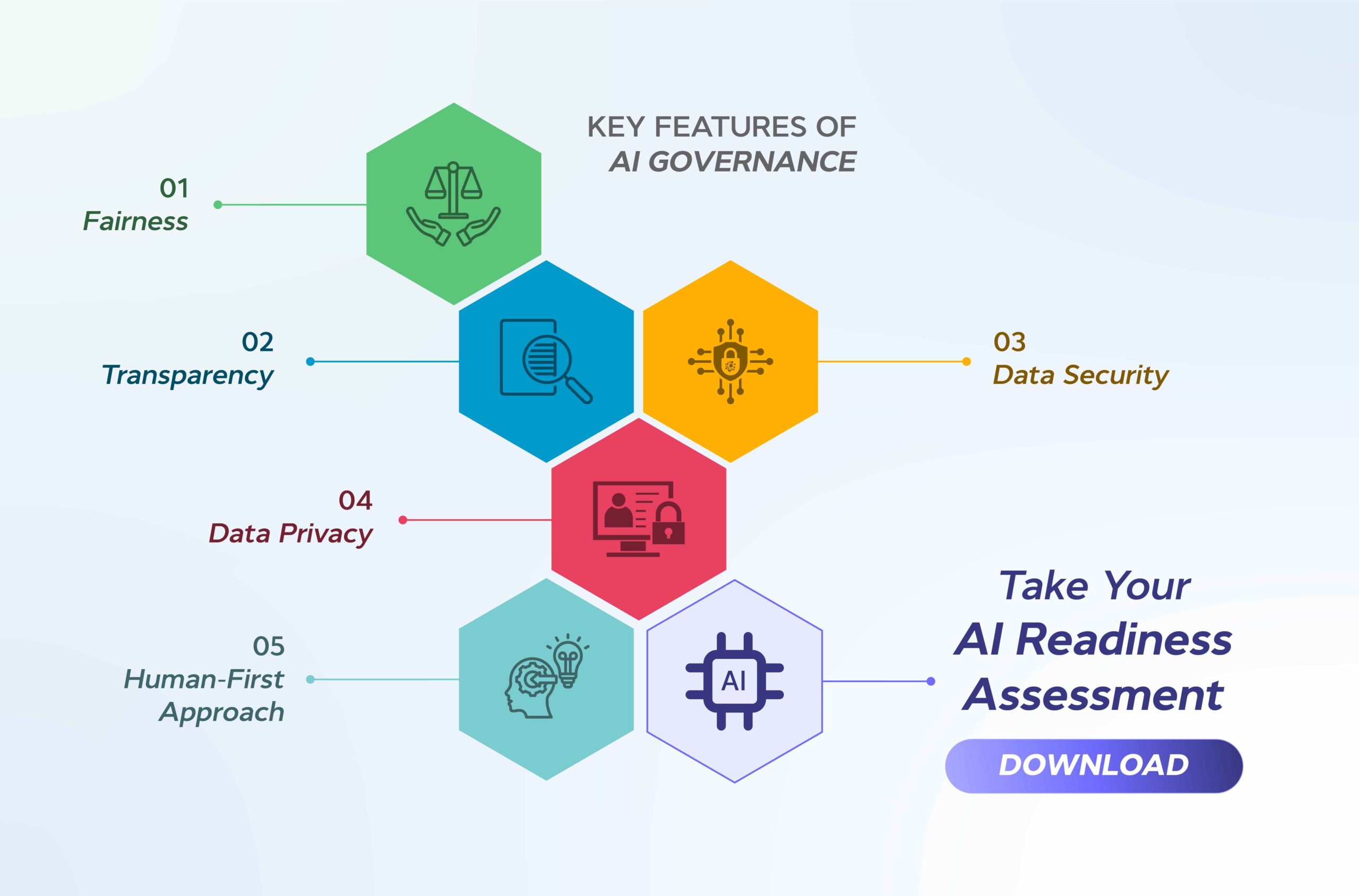 What Is AI Governance? AI Governance Frame Work